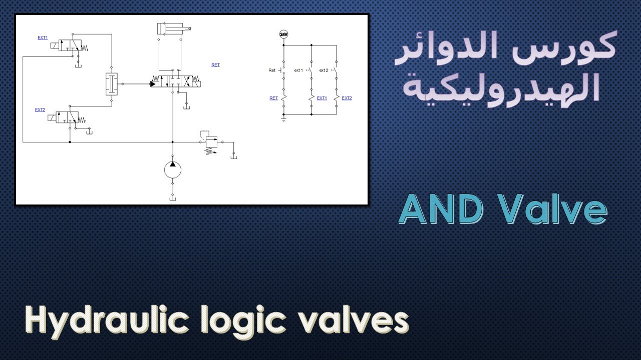 Hydraulic AND logic gate // دائرة امان تشغيل الماكينات بوابة " و