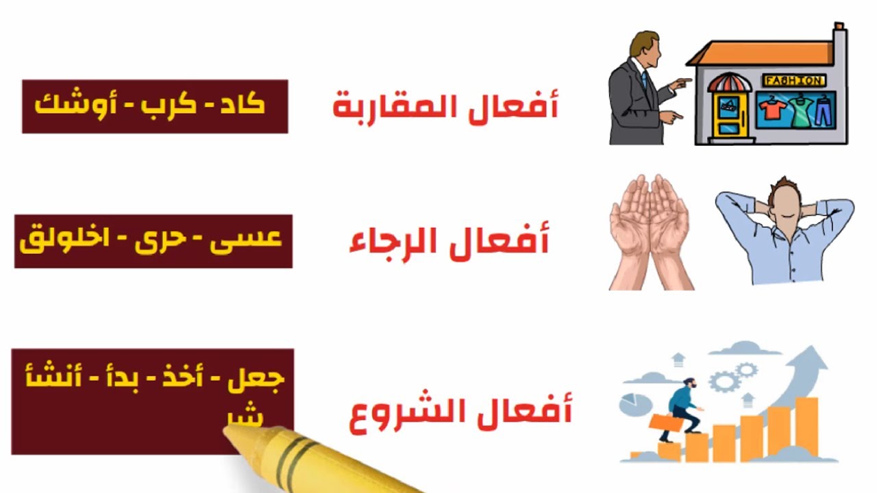 أفعال المقاربة والرجاء والشروع - كاد وأخواتها - تعلم النحو بسهولة