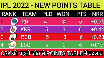 IPL 2022 Points Table After CSK vs RCB Match 22 || IPL 2022 Points Table Today After CSK vs RCB