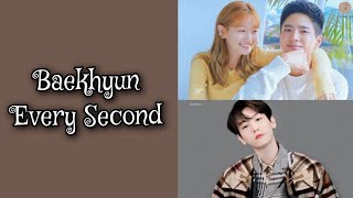 Baekhyun EXO - Every Second OST. Record Of Youth Lyrics Terjemahan (Rom / Indonesia)