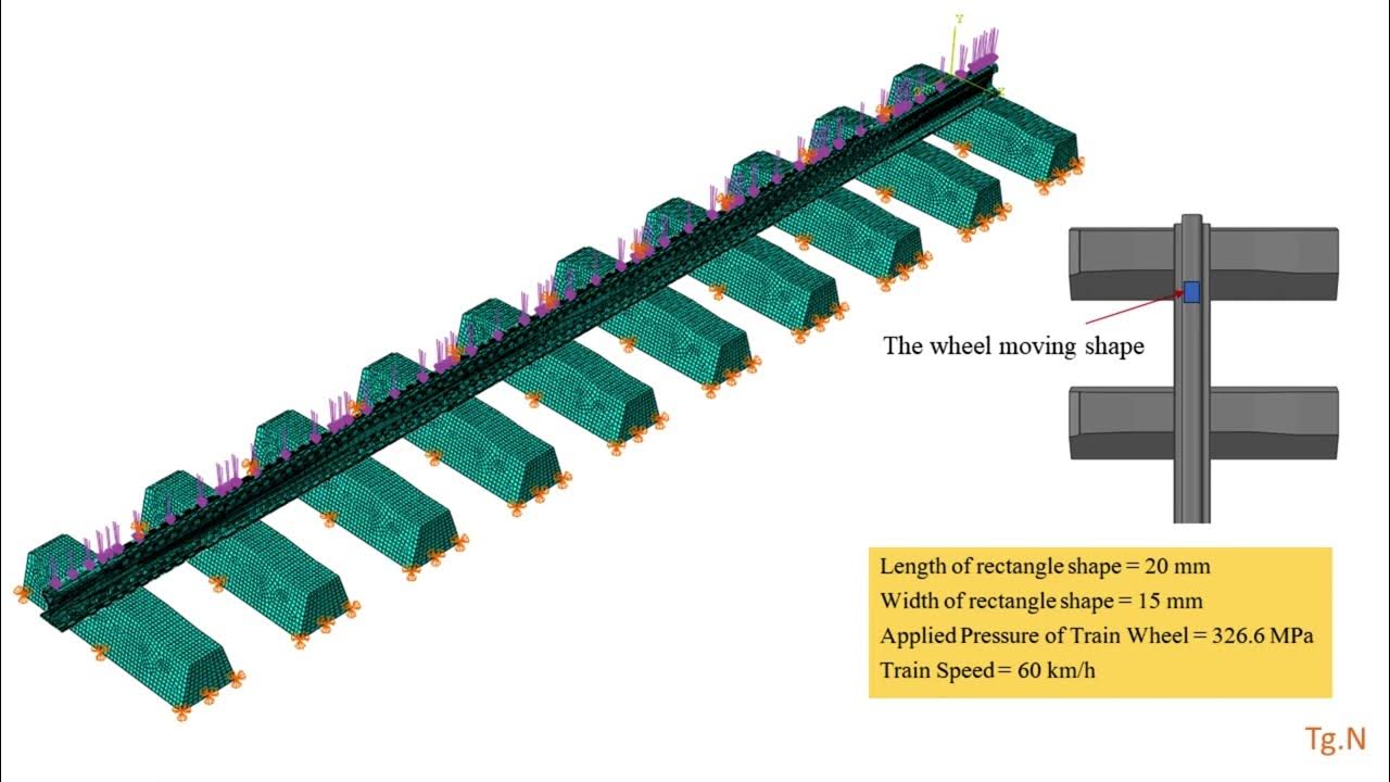 Abaqus Simulation: Moving Load of Wheel on the Rail (Dload Subroutine ...