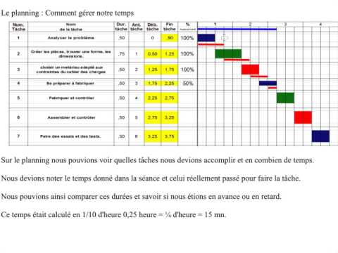 le planning