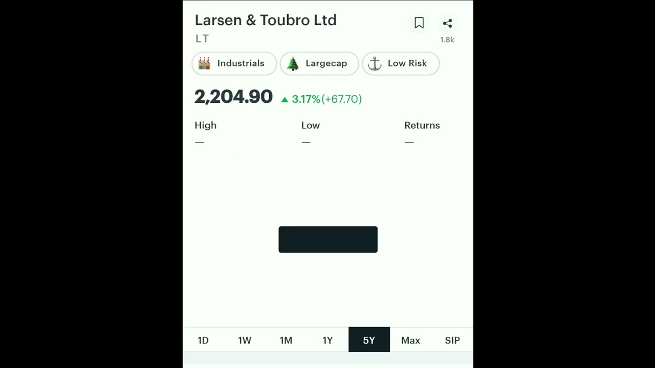 SIP in Larsen & Toubro Ltd LT L&T 