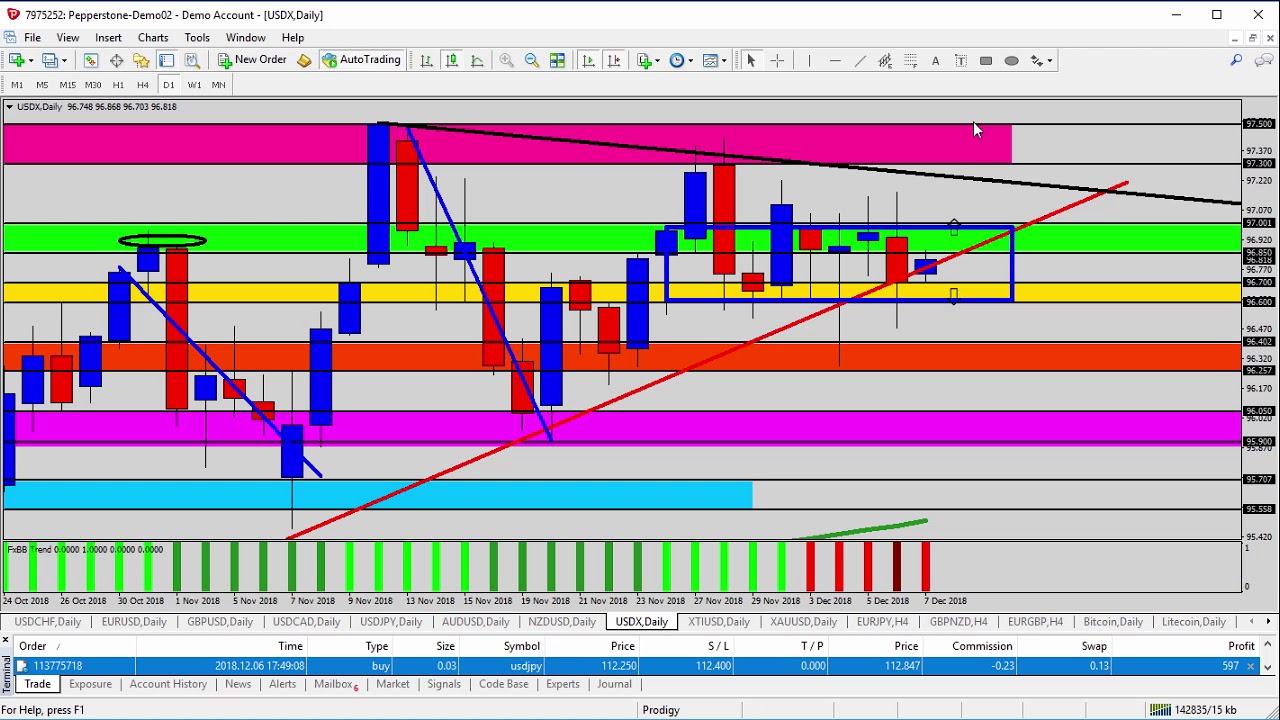ForexFastest – Latest Forex News & Updates
