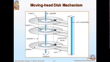 Operating System Lecture 27 By Wasim Khan in Hindi