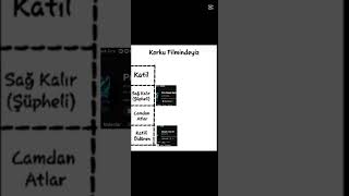 Boralo fani ❤️pro kaan gamer abone olun ikisine