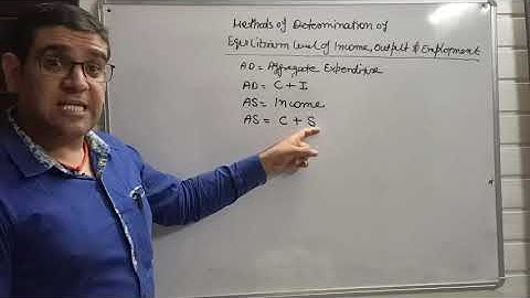 Chapter-6 Short Run Equilibrium Output Part-2