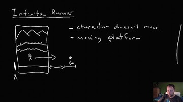 Infinite Runner 1: The Game Design
