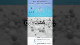 Materials Science 101|Some Basics of Materials Science, Mind Map by A.I  #science