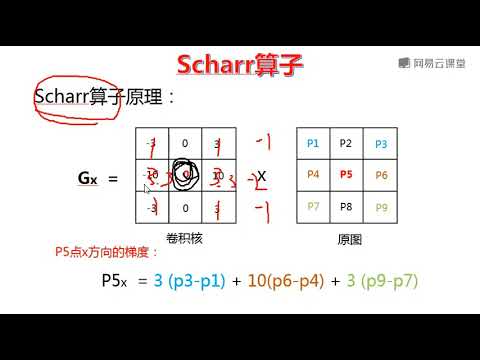"Python Learning: Essential Python Libraries in Practice" 22.4 Scharr Operator Principles