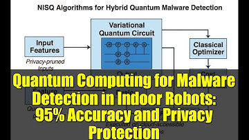 Quantum Computing for Malware Detection in Indoor Robots: 95% Accuracy and Privacy Protection