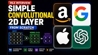 Simple Convolutional 2D Layer Coding Interview | ML Coding Interview Walkthrough | PyTorch