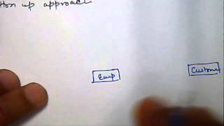 Generalization | Database Management System