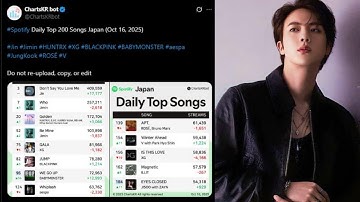 Jin’s “Don’t Say You Love Me” Explodes to #3 on Spotify Japan – 409,559 Streams and Counting!