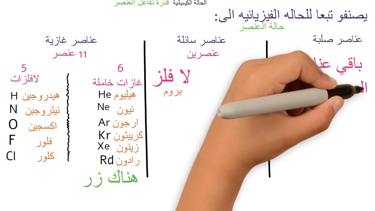 محاولات تصنيف العناصر | الدرس الثاني علوم اولي اعدادي الترم الاول 2026