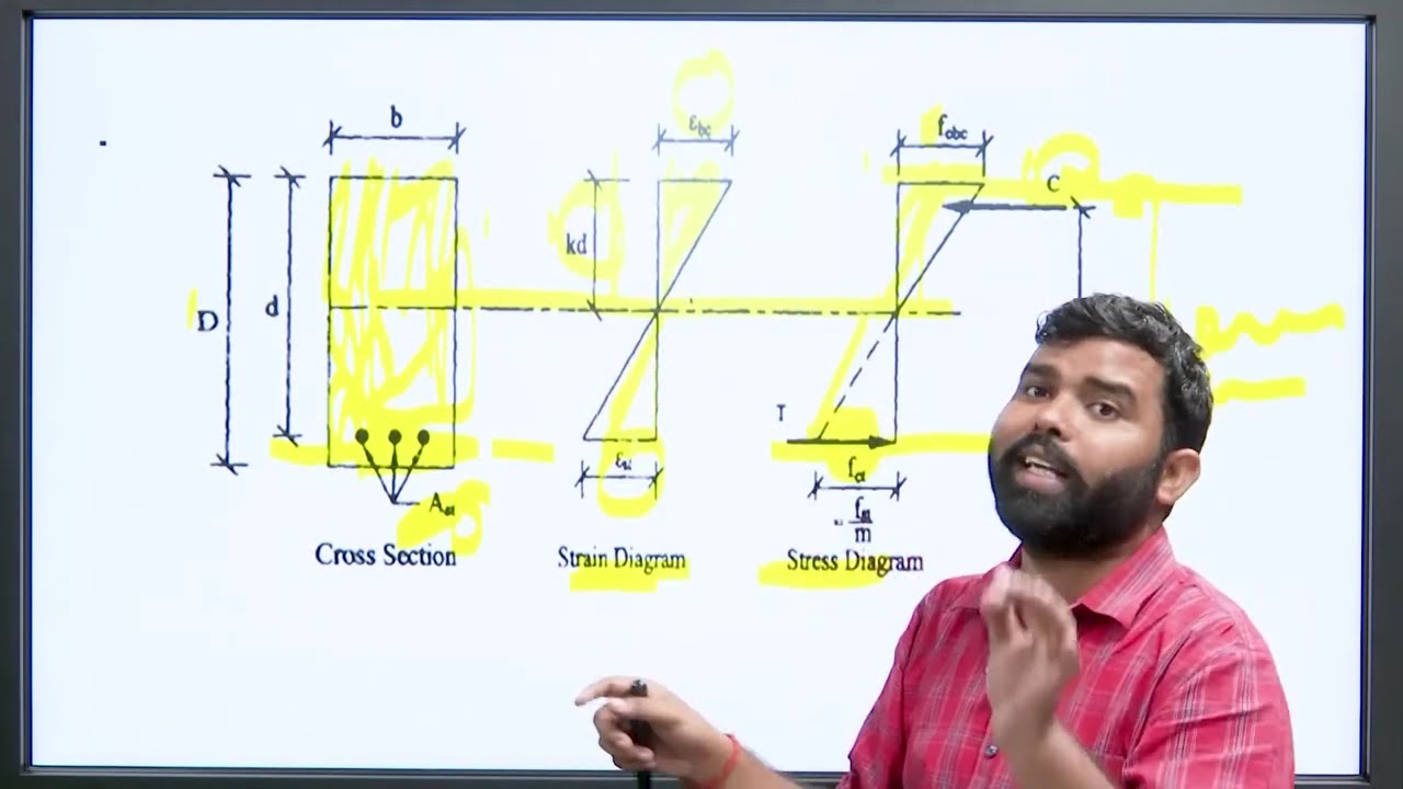 Design of Singly Reinforced Beam by Working Stress Method Part-1