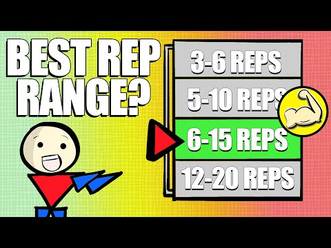 Do Rep Ranges Actually Matter? | Best Muscle Range?