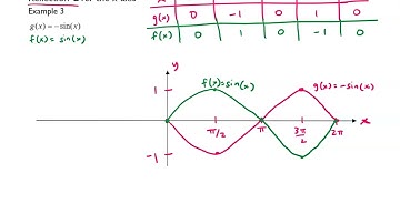 Graphs of the Sine and Cosine Functions Part 3