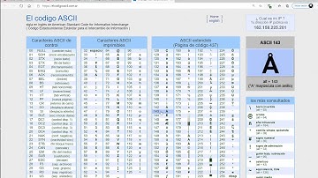 18 ¿Qué es el código ASCII?¿Para que se usa?¿Como se emplea? Parte 1 | Fundamentos de Java
