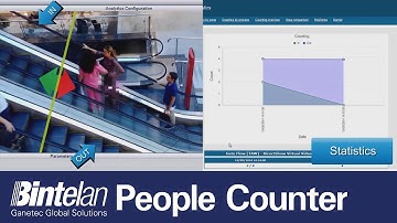 Ganetec Bintelan - People Counter Statistics - Milestone XProtect Integrated