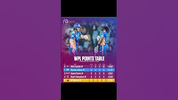 WPL Point Table 2025 #wpl #wplpointstable #shorts #mi #rcb #csk #gg #dc #championstrophy2025
