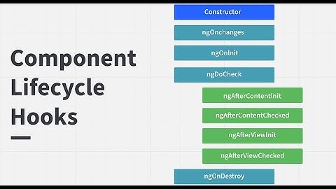 Angular - Lifecycle Hooks