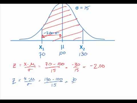 Normal Distribution & Z-scores - YouTube