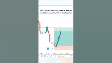 5Ema Live Intraday Trading | Power of Stocks 5EMA Strategy #tradingwithinder #trader #stockmarket