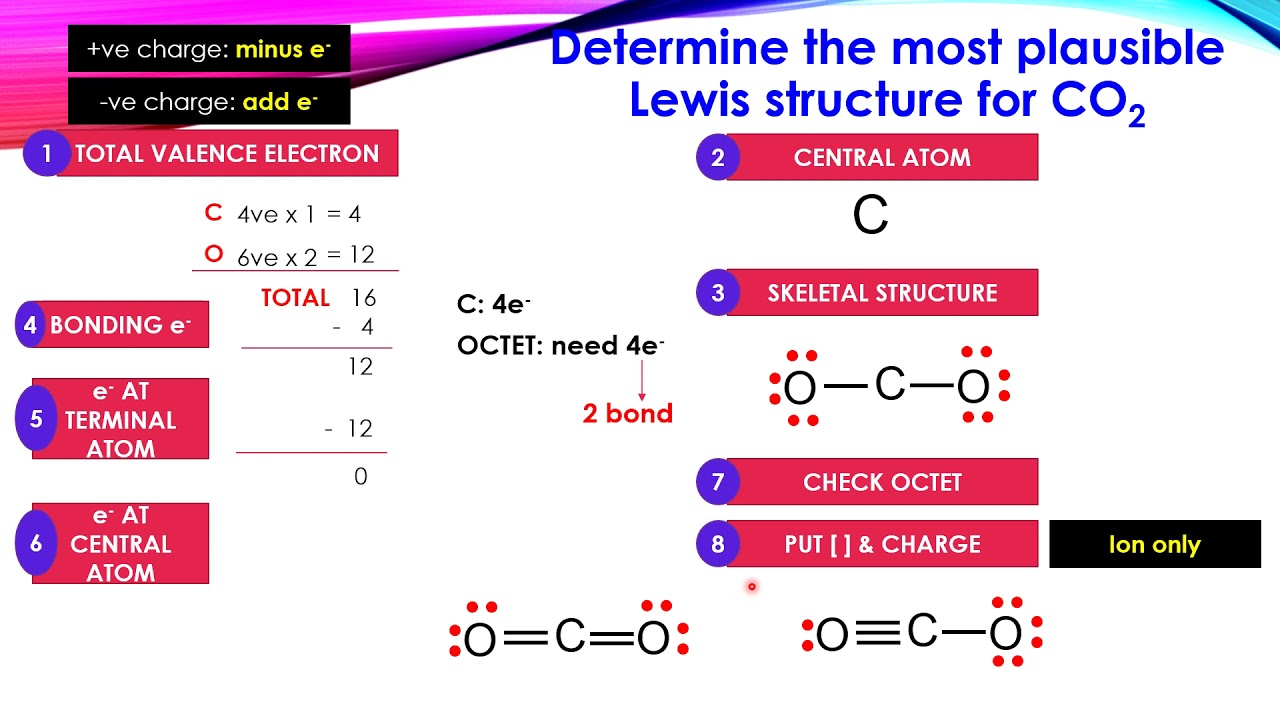 DETERMINE THE MOST PLAUSIBLE LEWIS STRUCTURE YouTube determine-the-most-plausible-lewis-structure-youtube