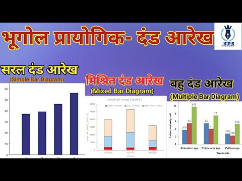 दण्ड आरेख | साधारण | मिश्रित | बहुदण्ड | Simple Bar Diagram | Mixed Bar Bar Diagram | Multiple Bar |