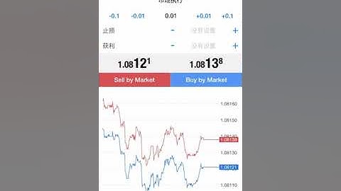 IOS MT4手机版教学