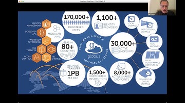 Globus for IT Professionals webinar