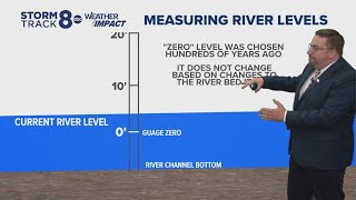 Ask Andrew | Why river water depth differs from water level readings