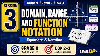 Math 9 | Term 1 | Wk3 - Domain, Range and Function notation [Day 3 DEPED ILAW LESSON]