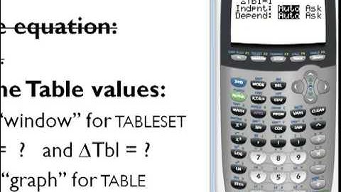 Graph Linear Function 2