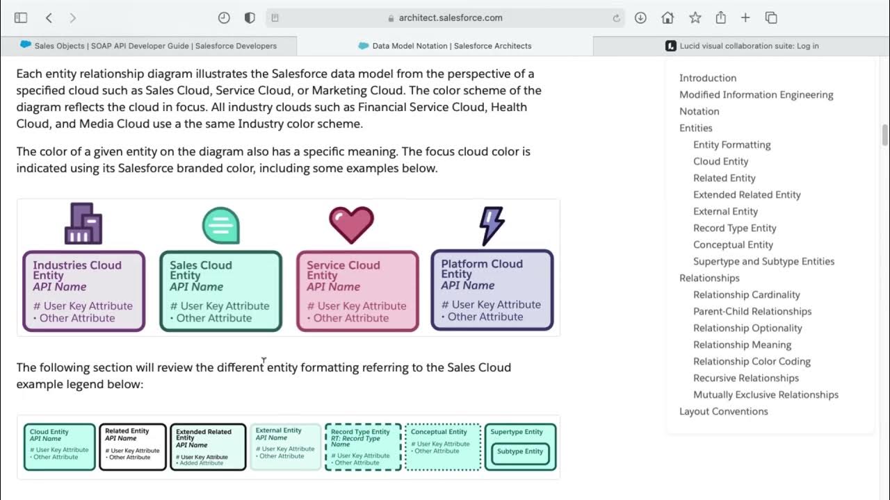 Financial-Services-Cloud Examengine