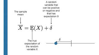 Biased estimators for the expectation