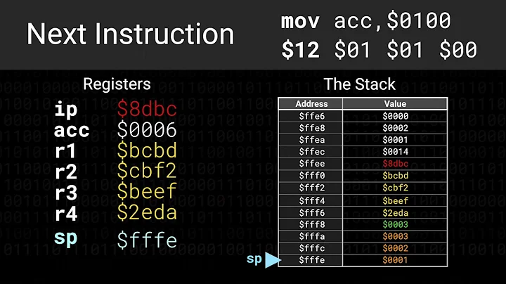 What is the Stack and why do we need it? (16-Bit VM in JavaScript 003)