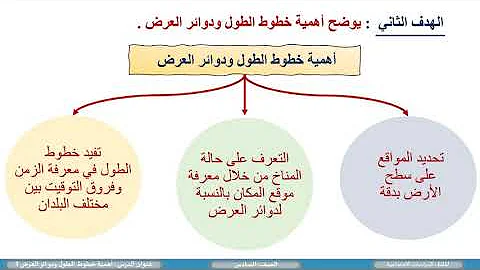 دوائر العرض تفيد في تحديد