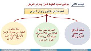 خطوط الطول تفيد في بيت العلم