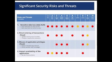 Top 10 Oracle E Business Suite Security Risks