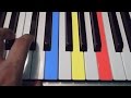 Como Formar Los Acordes Mayores Y Menores en Piano