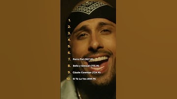 Thumbnail of Top 10 de Nicky Jam en YouTube