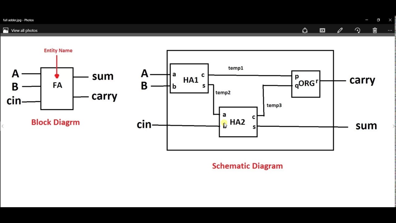 Vhdl Code And Testbench For Full Adder Using Structural Modelling Style 