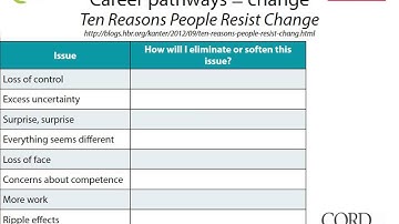 Career Pathways Effect: Administrator