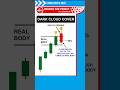 Dark Cloud Cover Candlestick Pattern - The Hidden Reversal Signal 🗝️ | Candlesticks ABCD #Shorts 31