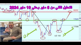 Forex | أهم الفرص والتوقعات من 6 مايو وحتي 10 مايو 2024