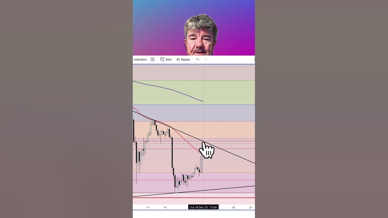 japanese-yen-vs-us-dollar-shorting-the-greenback-technicalanalysis