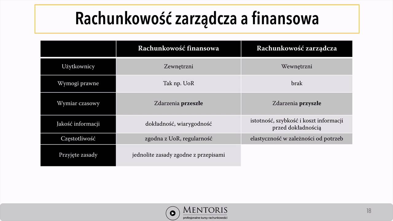 3. Rachunkowość finansowa a rachunkowość zarządcza - YouTube