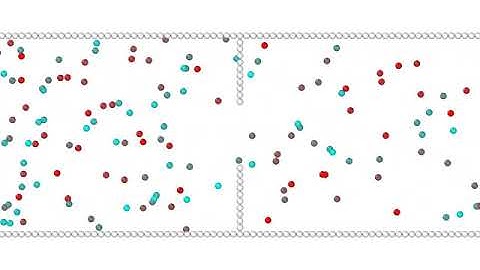 Ideal Gas Diffusion Simulation (2D) (Example II)